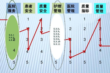 質(zhì)量追蹤