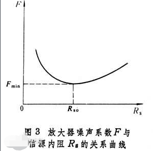 低噪聲放大器