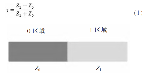 阻抗不連續(xù)示意框圖