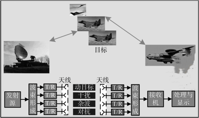 系統(tǒng)場景仿真架構(gòu)圖