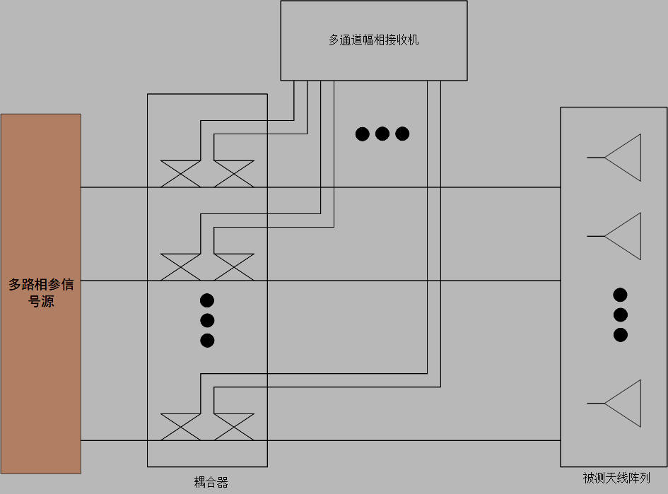 系統(tǒng)組成