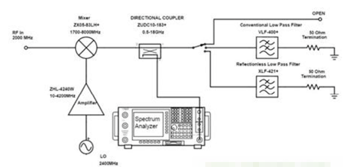 單輸入信號的中頻信號輸出頻譜測試電路框圖