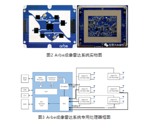 Arbe成像雷達系統(tǒng)